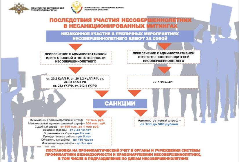 Последствия участия несовершеннолетних в несанкционированных митинга.