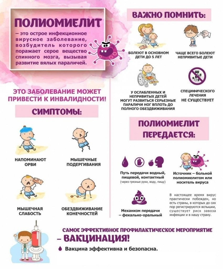Вакцинация.